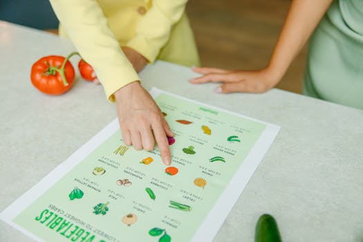 Nutritional Deficiencies Chart